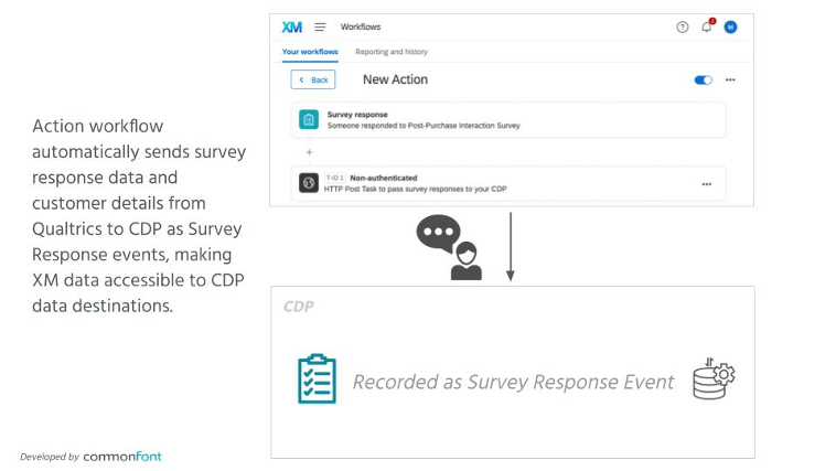 Action workflow automation