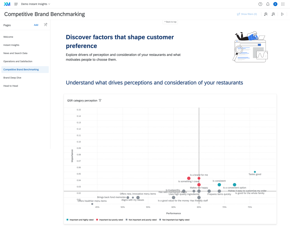 Instant Insights competitive brand benchmarking report with QSR category perception graph.