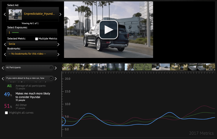 Ad performance dashboard