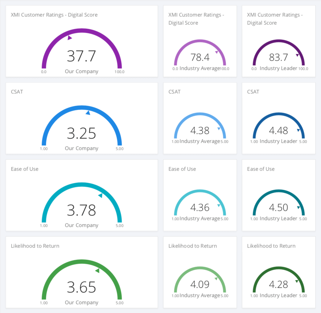 Examples of digital ratings