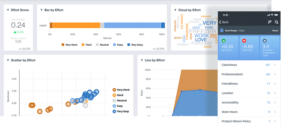 Effort score charts