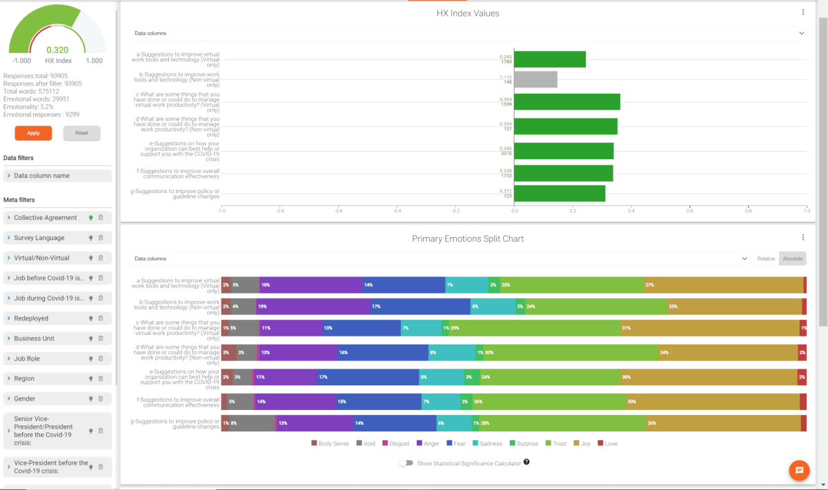 HX index values graph