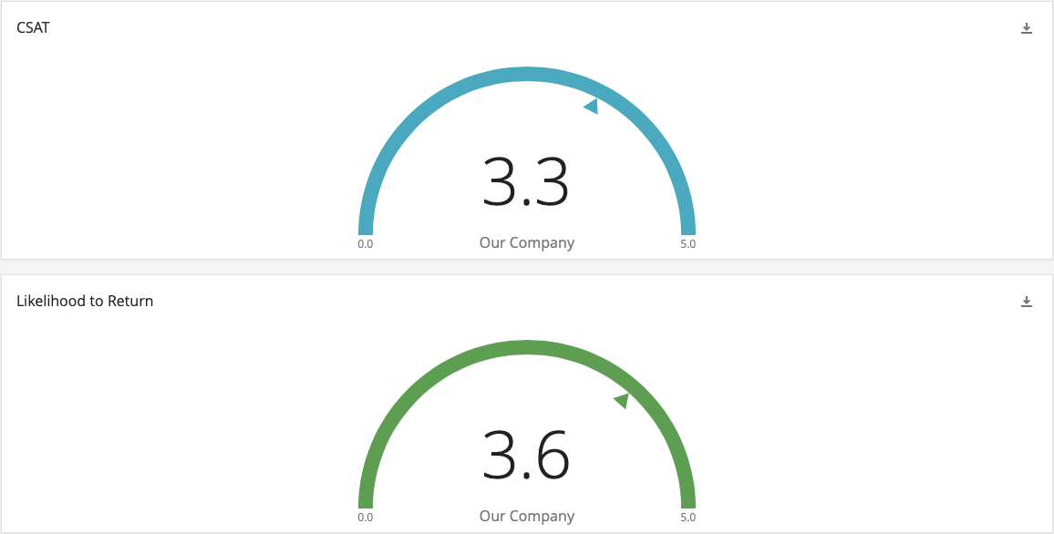 XMI Digital customer ratings