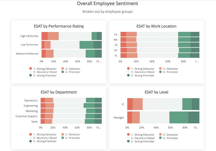 Overall Employee Sentiment