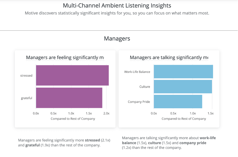 Multi-channel ambient listening insight