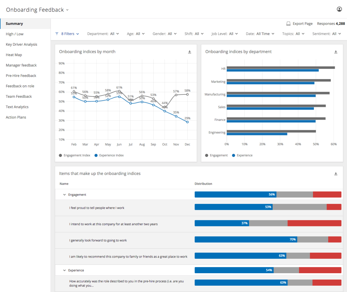 Onboarding feedback dashboard