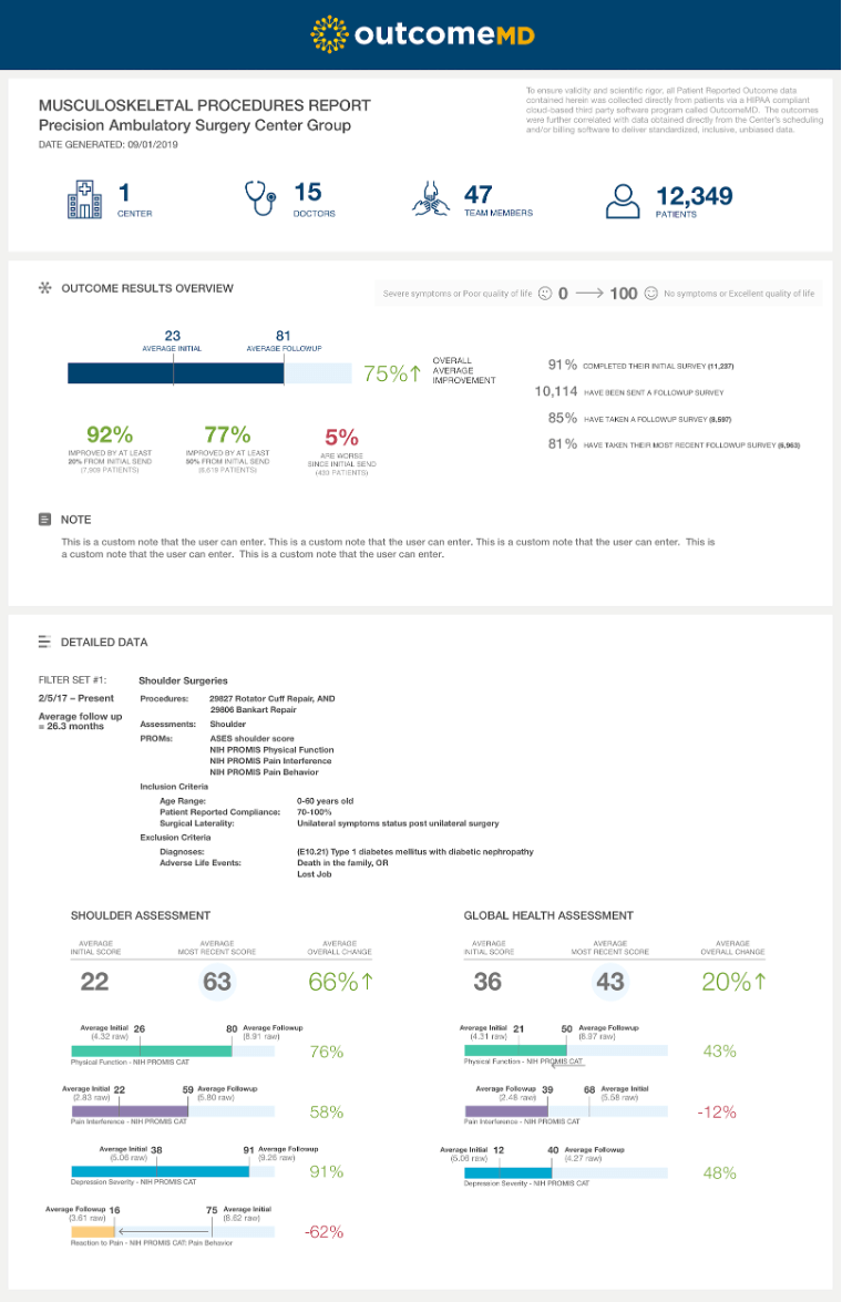 outcomeMD procedures report