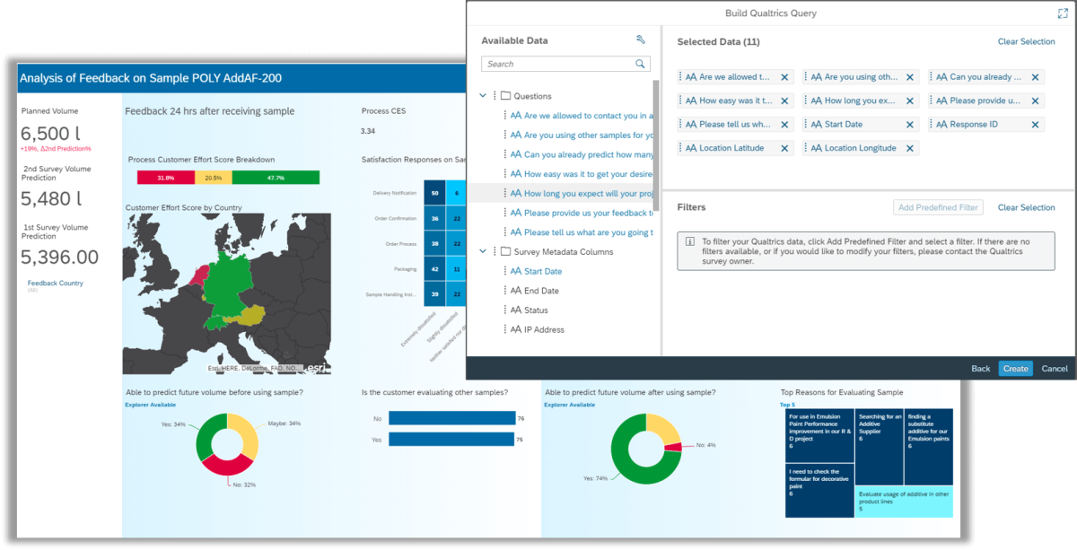 Analytics breakdown for a data sample