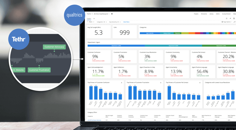 Tethr and Qualtrics integration dashboard