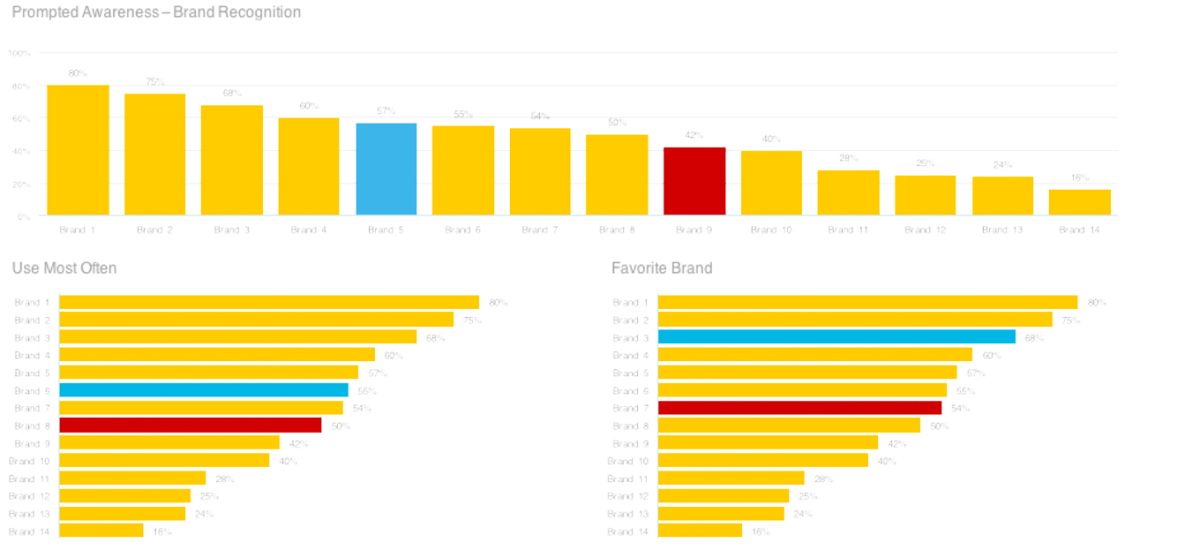 Benchmark image A