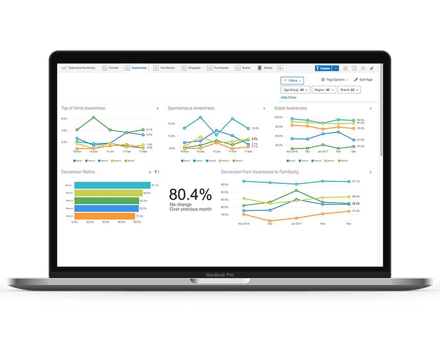 Brand tracking dashboard