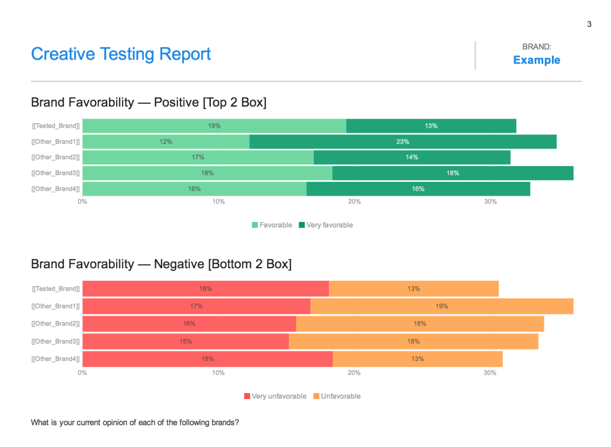 Creative testing report