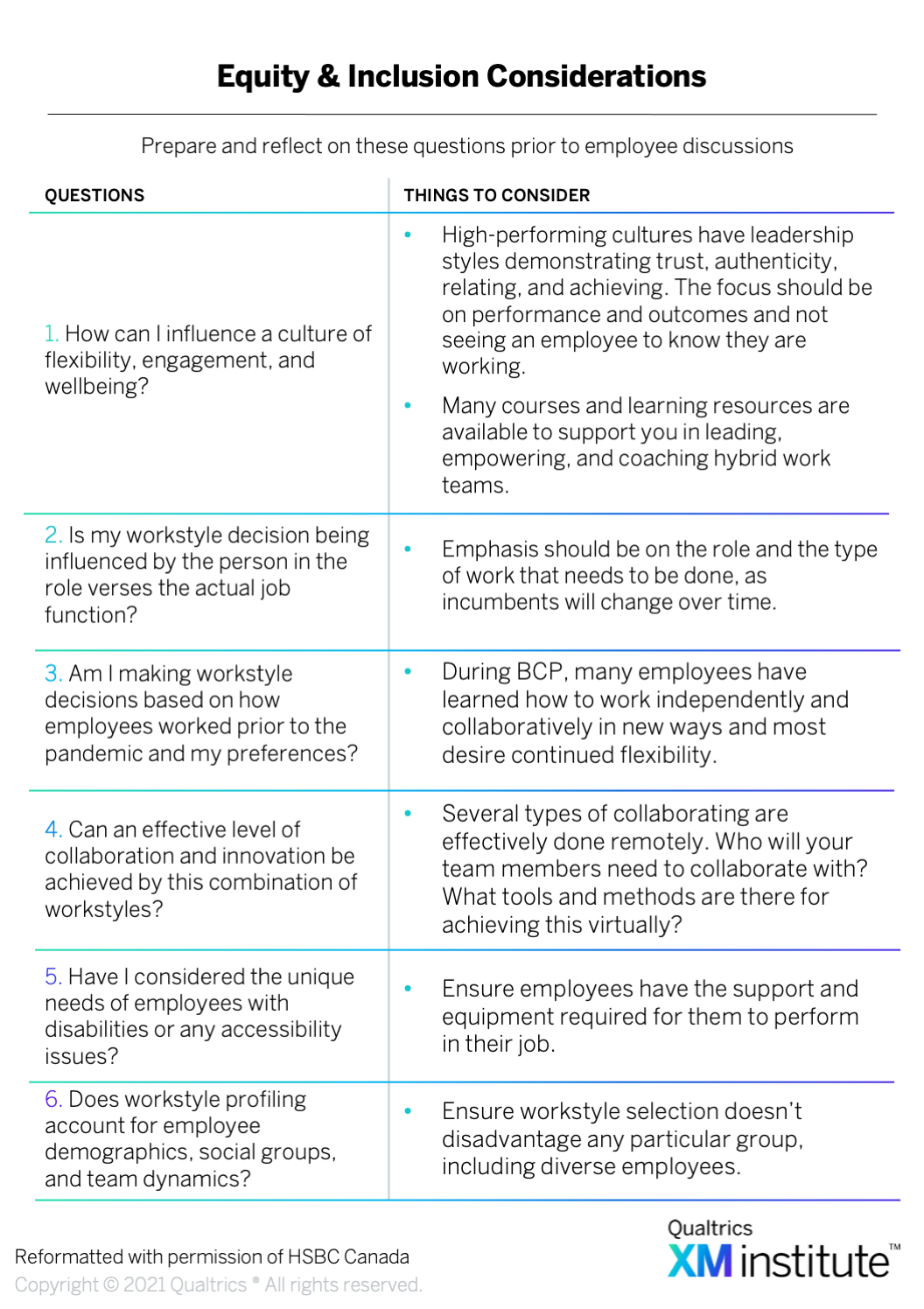 Equity and Inclusion considerations table with six reflection questions and corresponding guidance for workstyle decisions and employee discussions