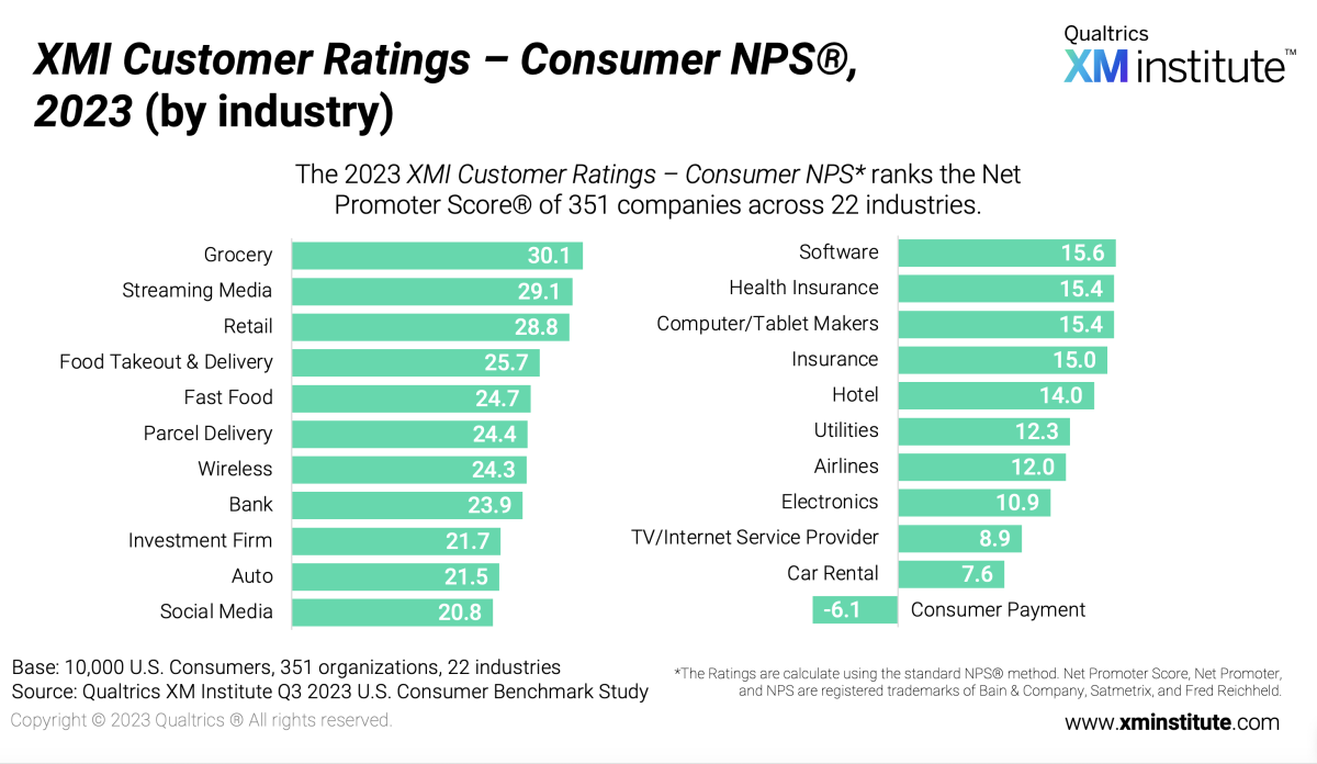 2023 XMI Customer Ratings - Consumer NPS