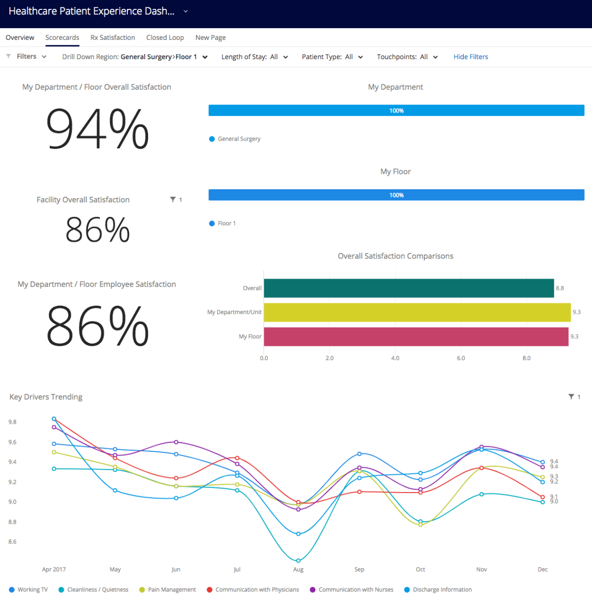 Patient Experience Dashboard