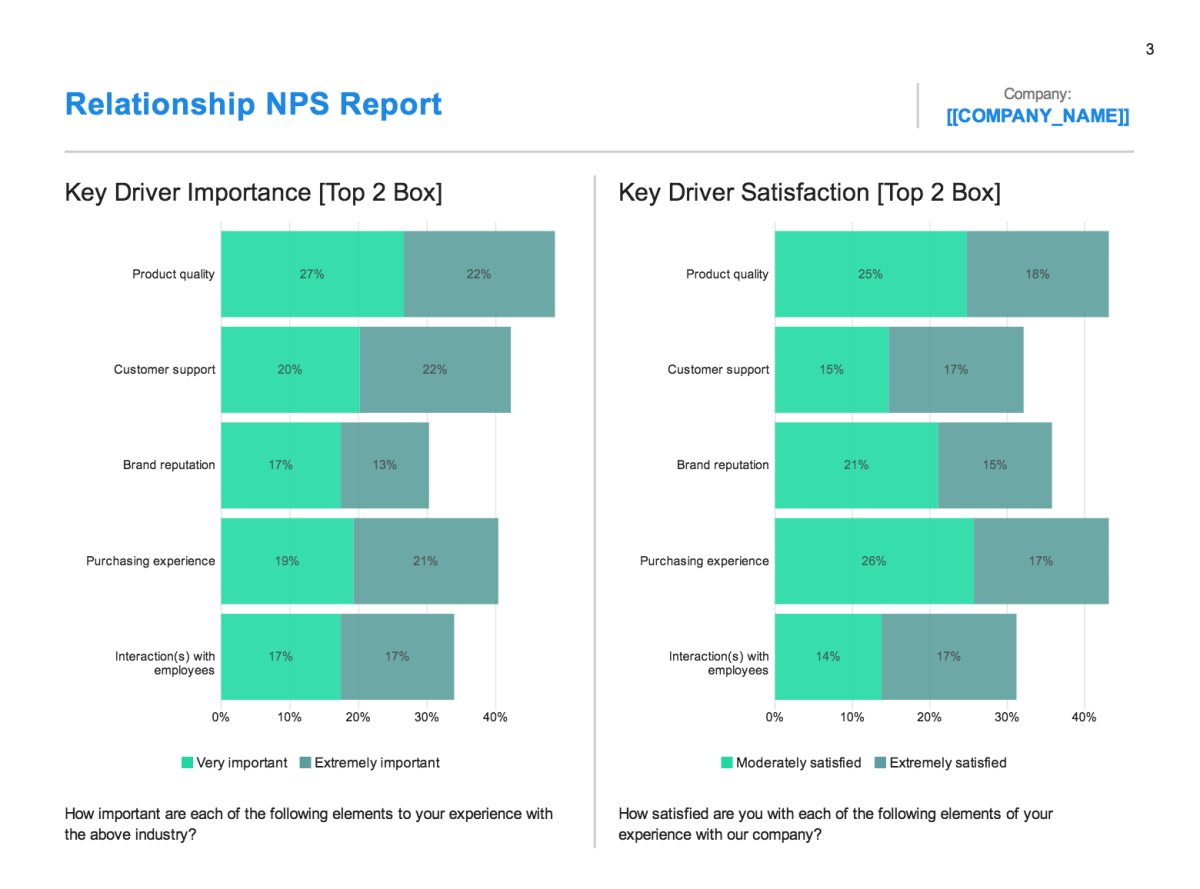 Relationship NPS Report