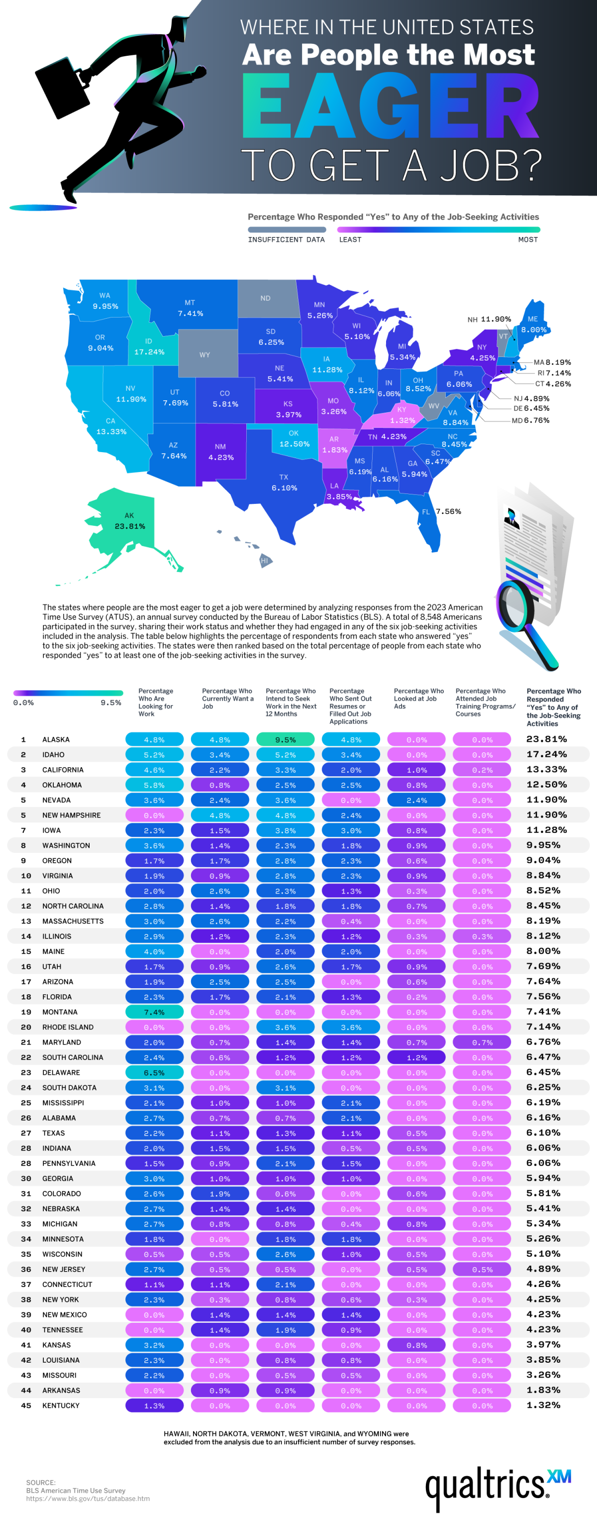 US map and data table ranking states by job-seeking activity, with percentages for all 50 states