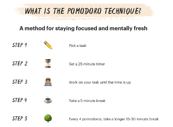 Pomodoro Technique