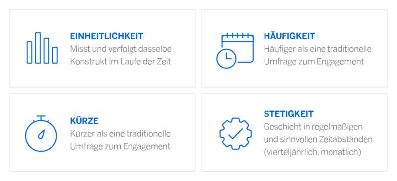 Vergleich von vier Umfragemethoden: Einheitlichkeit, Häufigkeit, Kürze und Stetigkeit mit entsprechenden Symbolen