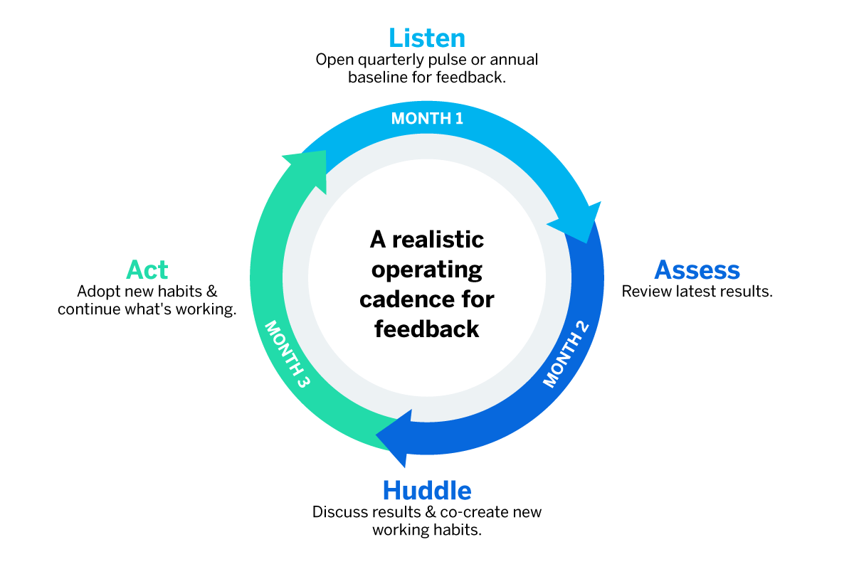 operating cadence