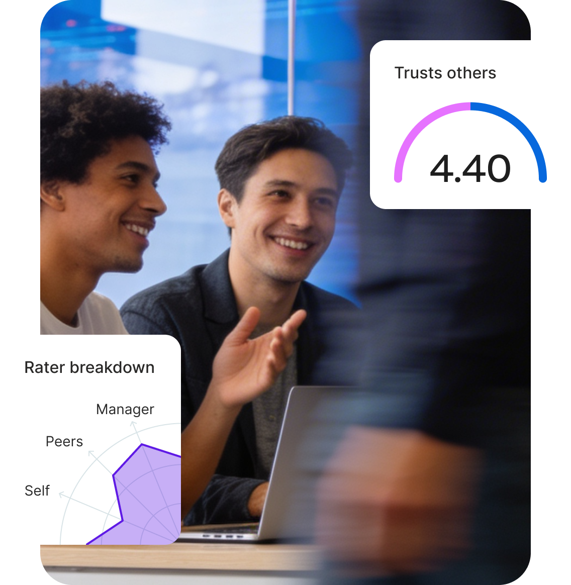 Two colleagues collaborating at a laptop, with Qualtrics 360 feedback data overlays showing a 'Trusts others' score of 4.40 and a rater breakdown chart across manager, peers, and self.