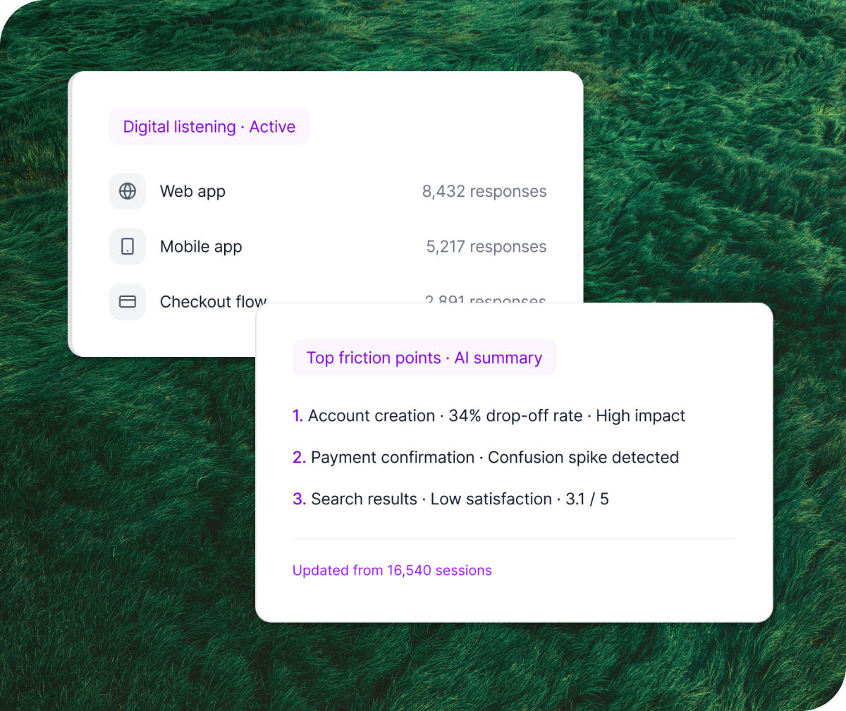 Qualtrics digital listening dashboard capturing 16,540 sessions across web app, mobile, and checkout flow, with an AI summary highlighting a 34% account creation drop-off and payment confirmation confusion.