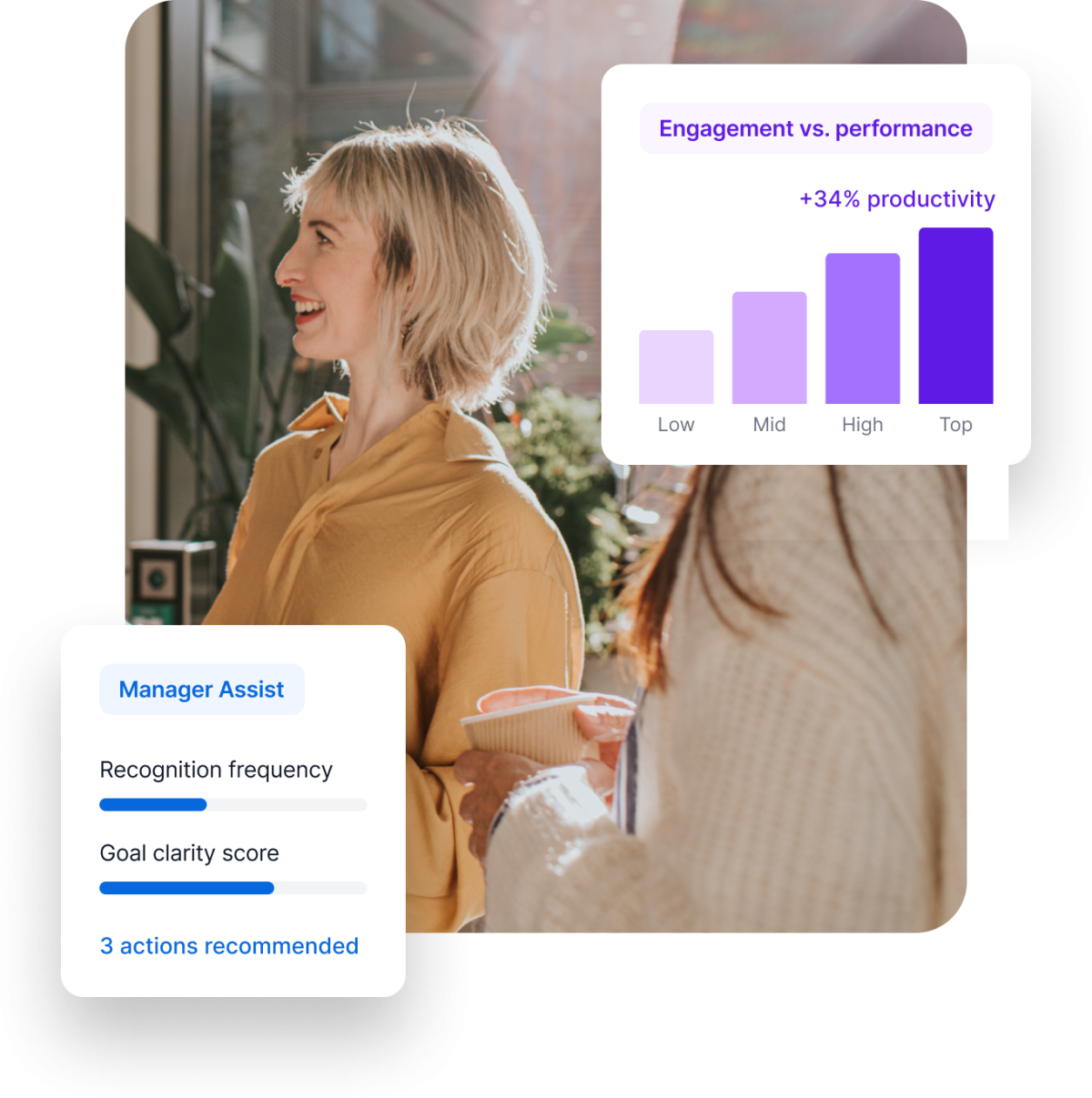 Two colleagues talking in a sunlit café, with overlay dashboards showing engagement driving a 34% productivity lift and a Manager Assist panel with recognition, goal clarity, and recommended actions.