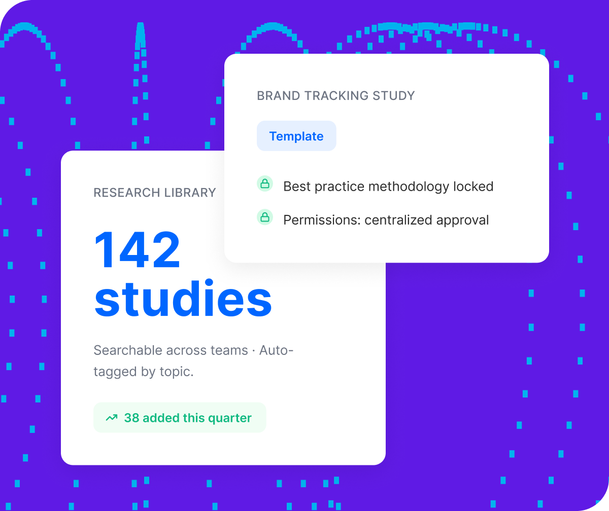 Two Qualtrics cards showing a research library of 142 searchable studies auto-tagged by topic with 38 added this quarter, alongside a brand tracking study template with best practice methodology locked and centralised approval permissions.