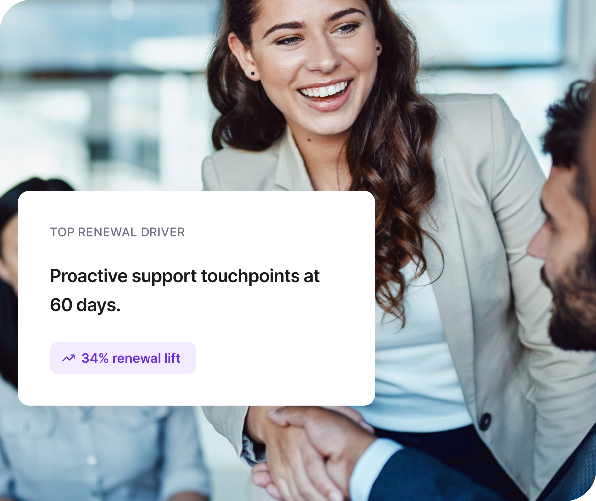 A smiling professional in a meeting alongside a Qualtrics card identifying proactive support touchpoints at 60 days as the top renewal driver, delivering a 34% renewal lift.