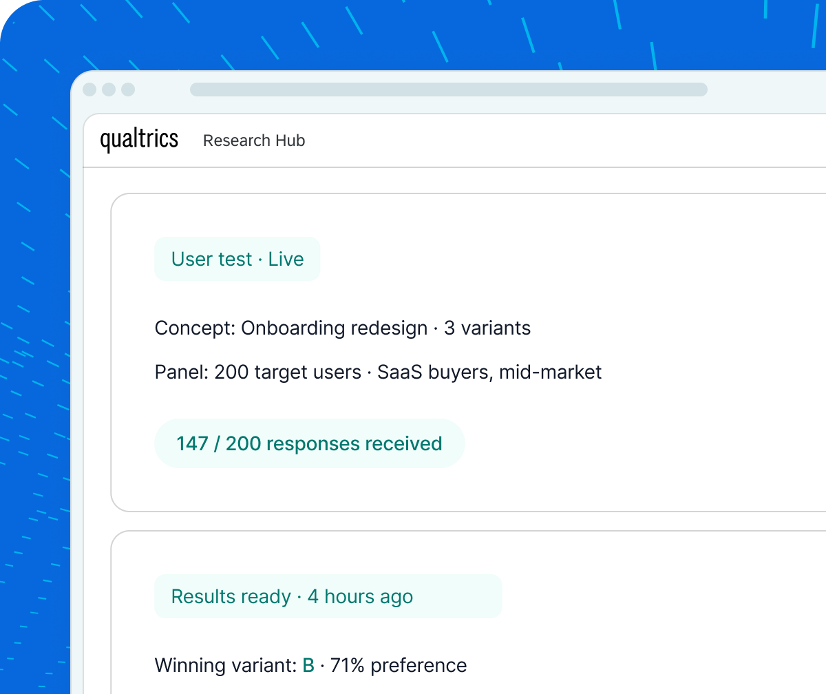 Qualtrics Research Hub showing a live user test for an onboarding redesign with three variants and 200 target SaaS buyers — 147 responses received, with variant B emerging as winner at 71% preference.