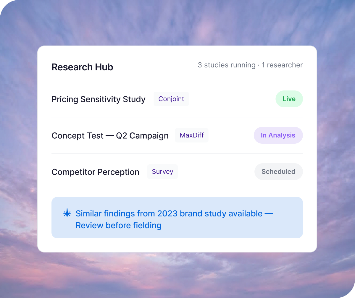 Qualtrics Research Hub showing three concurrent studies — a live conjoint pricing study, a MaxDiff concept test in analysis, and a scheduled competitor perception survey — with an AI prompt to review similar findings from a prior brand study.