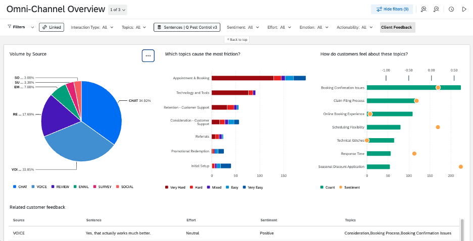 Omnichannel review