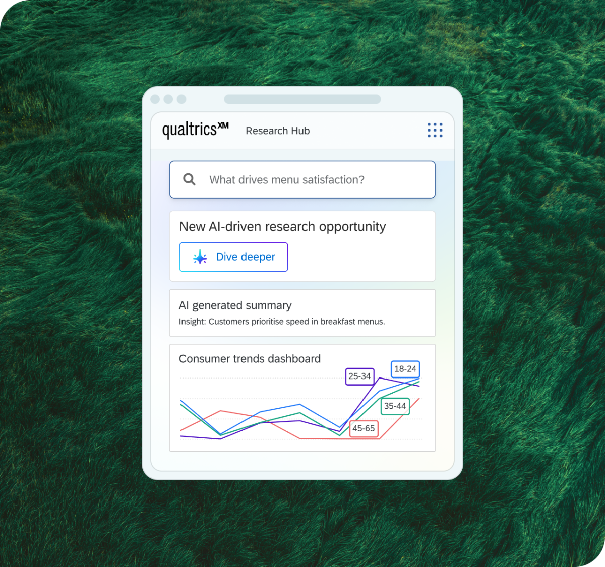 Qualtrics XM Research Hub with an AI-generated insight that customers prioritise speed in breakfast menus, and a consumer trends dashboard by age group.
