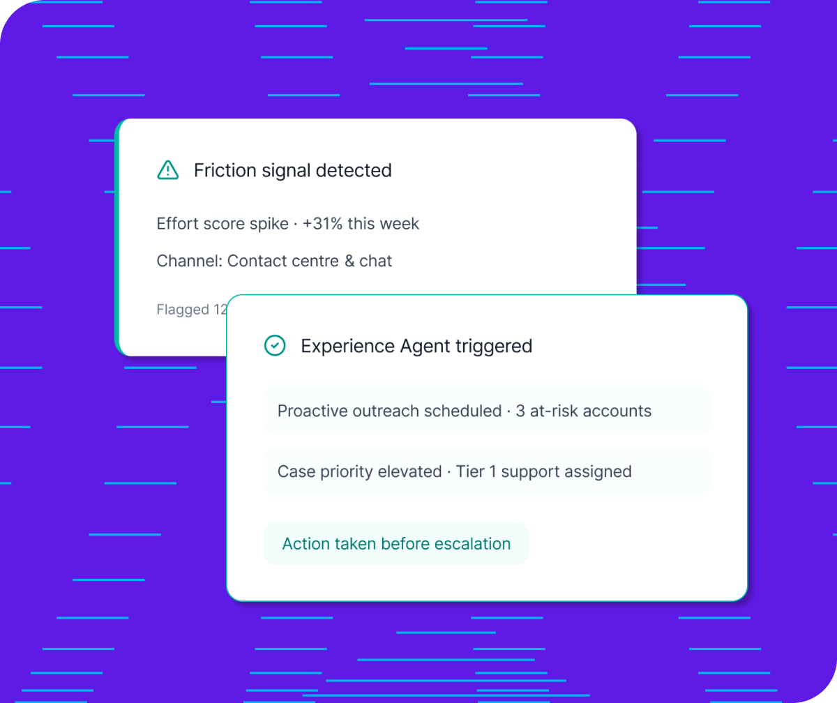 Friction signal detects a 31% effort score spike, prompting an Experience Agent to schedule outreach for 3 at-risk accounts before escalation.