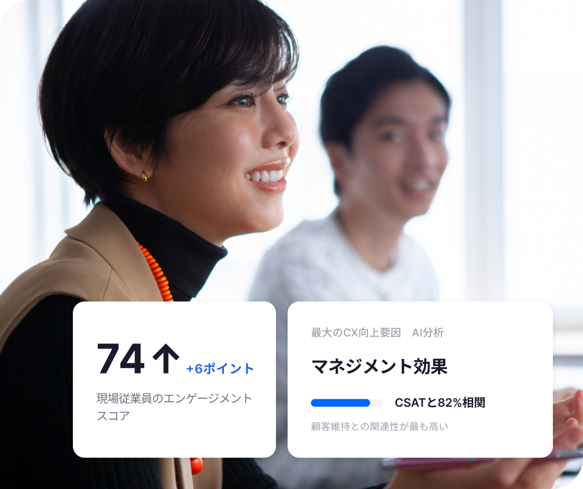 笑顔の同僚2人と、現場従業員エンゲージメントスコア74（+6ポイント）およびCSATと82%相関するマネジメント効果のダッシュボード。