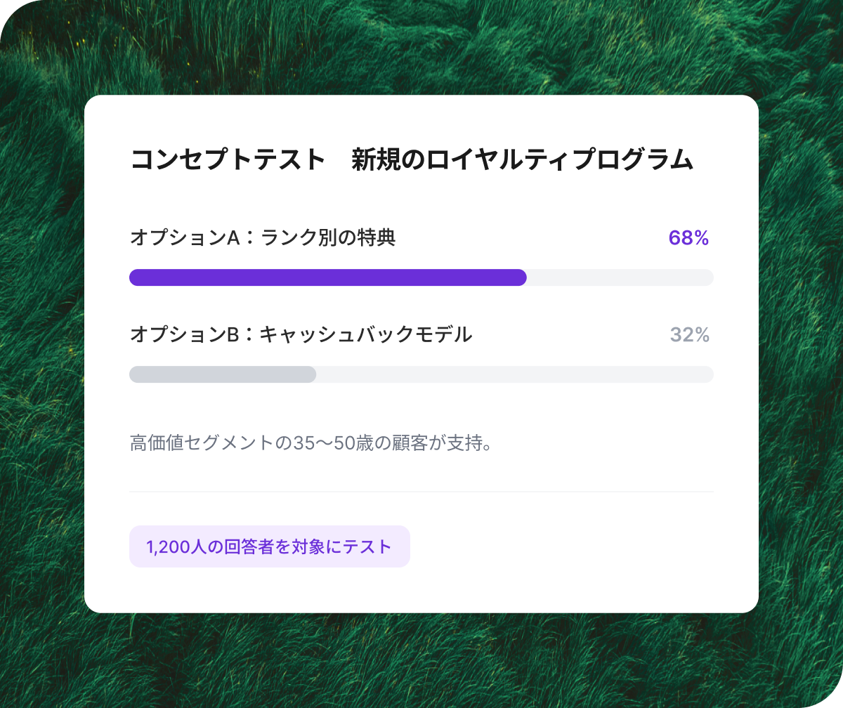 新規ロイヤルティプログラムのコンセプトテスト：ランク別特典が68%で支持され、1,200人の回答者を対象に検証。