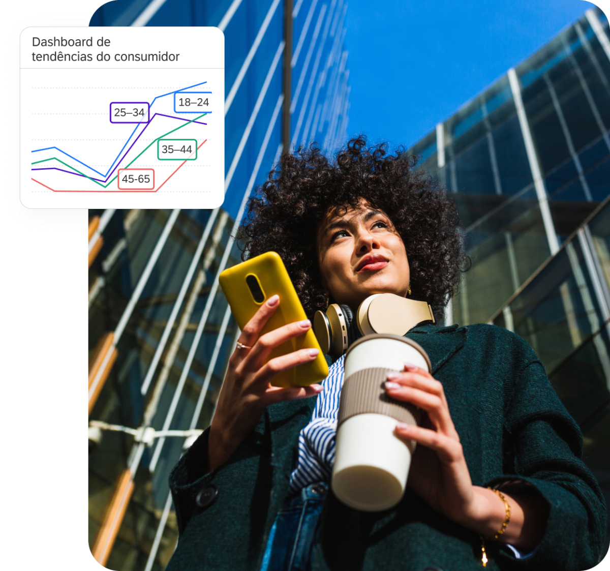 Pessoa com smartphone e café, com um dashboard de tendências do consumidor por faixa etária: 18–24, 25–34, 35–44 e 45–65.