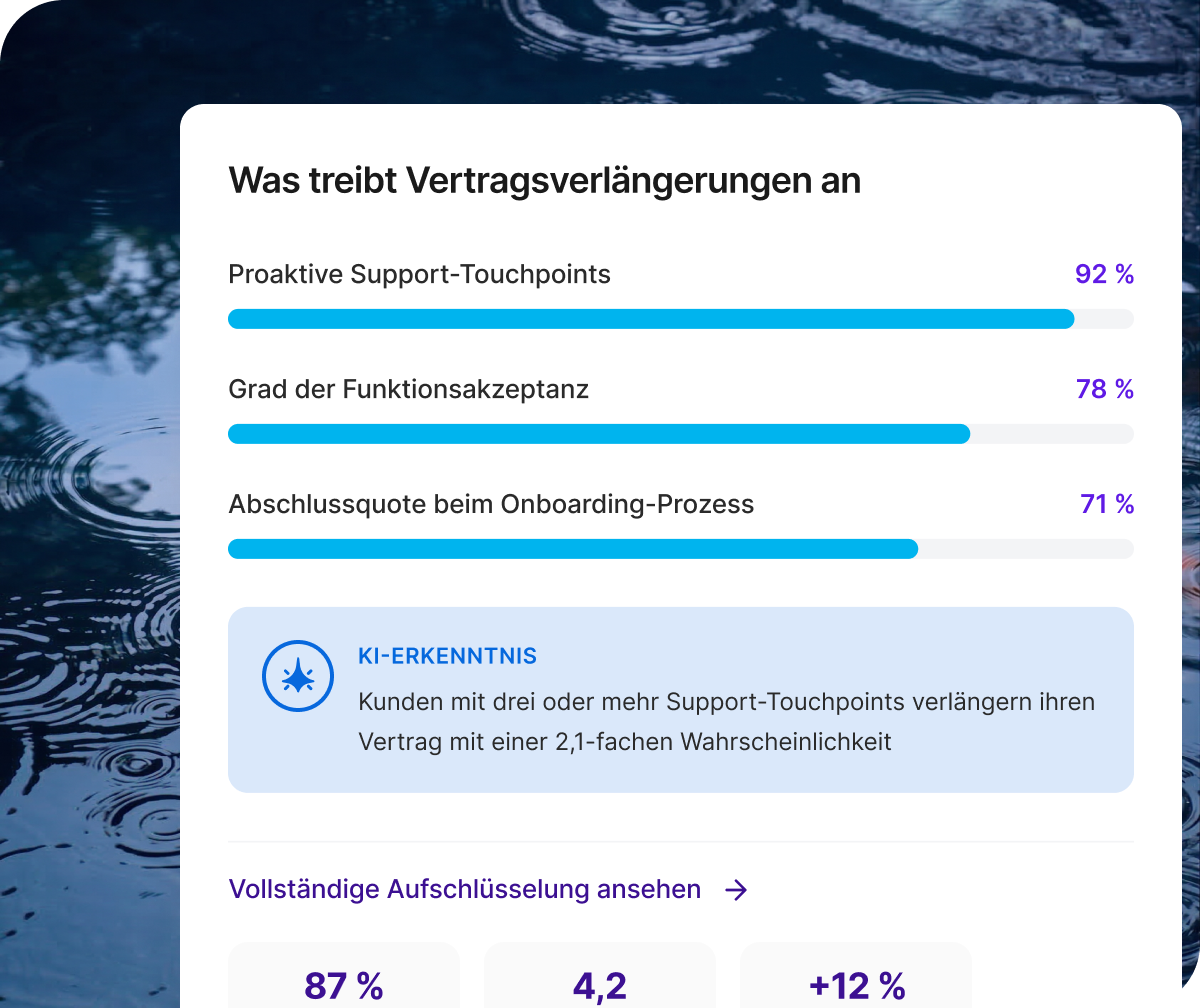 Drei lächelnde Kollegen mit Dashboard: Engagement-Ergebnis 74 (+6 Punkte) und 82 % Korrelation zwischen Führungskraft-Effektivität und CSAT.