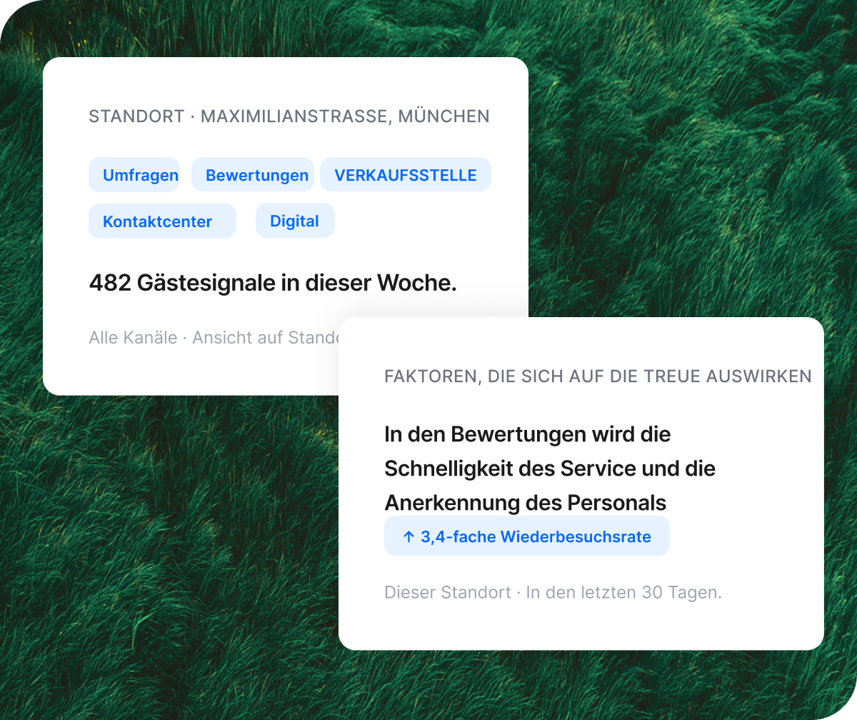 Qualtrics Umsatz-Signale-Dashboard zeigt 2,4 Millionen Euro gefährdete Einnahmen nach Kanal: Digital 41 %, Kontaktcenter 28 %, Social Media 19 %, Bewertungen 12 %, mit Hinweis auf 1.240 Kontaktcenter-Anrufe durch Zahlungsverwirrung.