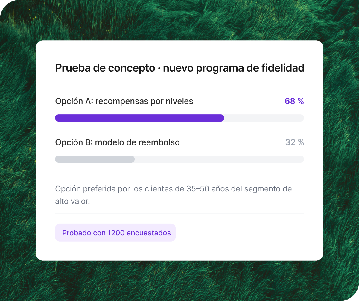 Prueba de concepto de Qualtrics: recompensas por niveles al 68 % frente a modelo de reembolso al 32 %, preferida por clientes de alto valor, probado con 1200 encuestados.