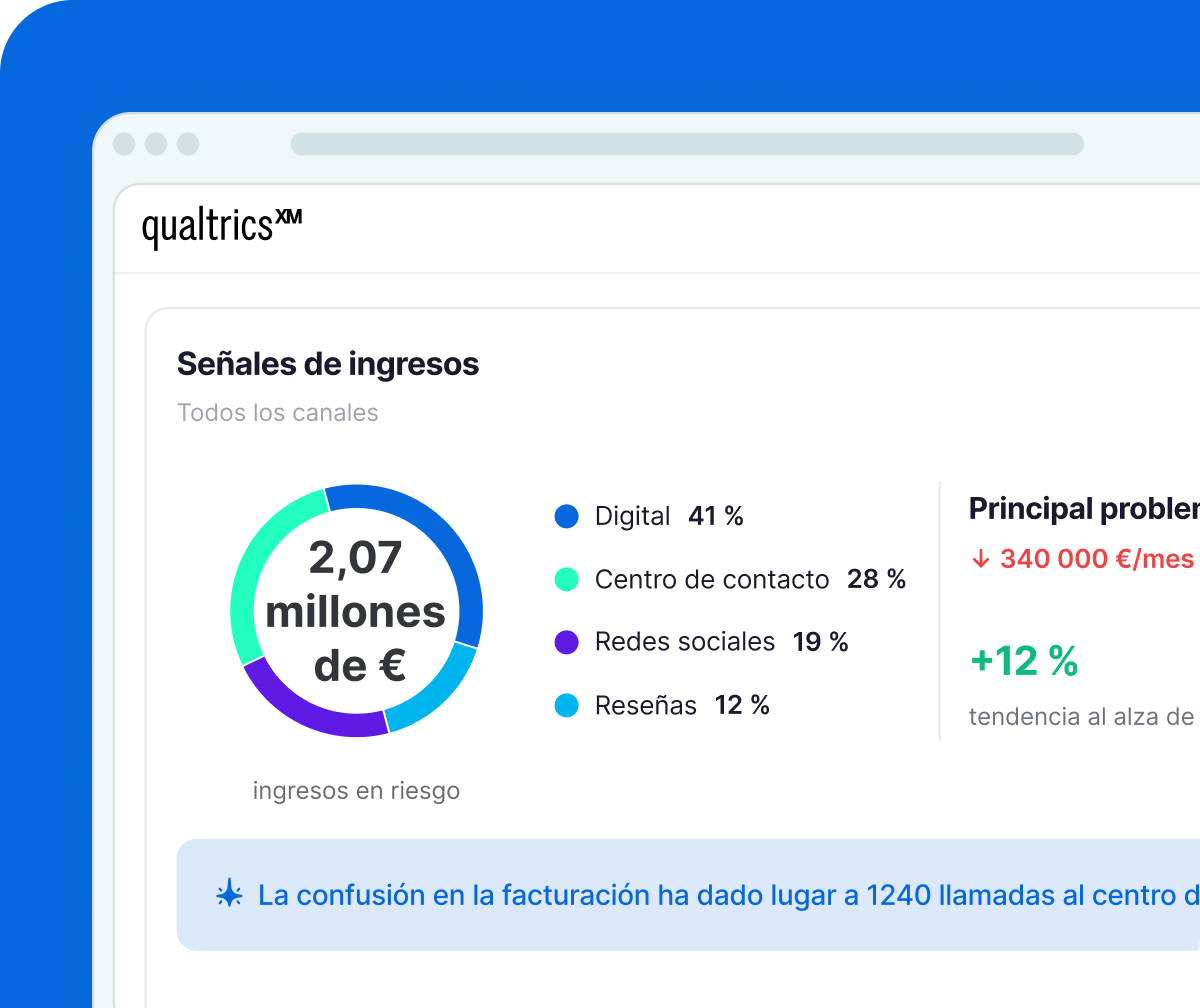 Panel de Qualtrics con 482 señales de clientes en la ubicación Chicago Mag Mile y factor de fidelidad: tasa de visitas de retorno 3,4 veces en los últimos 30 días.