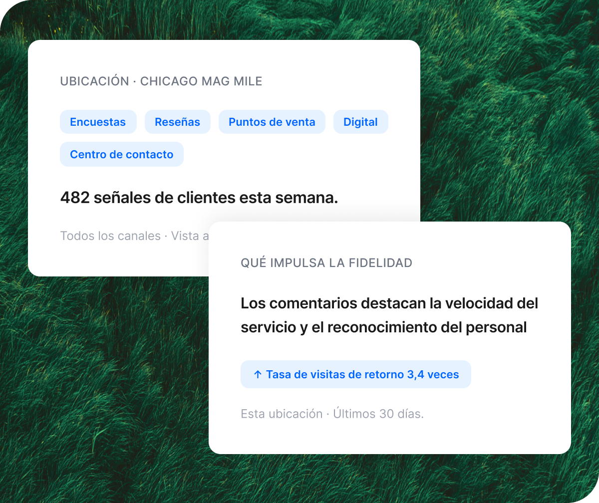 Panel Qualtrics de señales de ingresos en todos los canales: 2,07 millones de € en riesgo, digital 41 %, centro de contacto 28 %, redes sociales 19 %, reseñas 12 %.