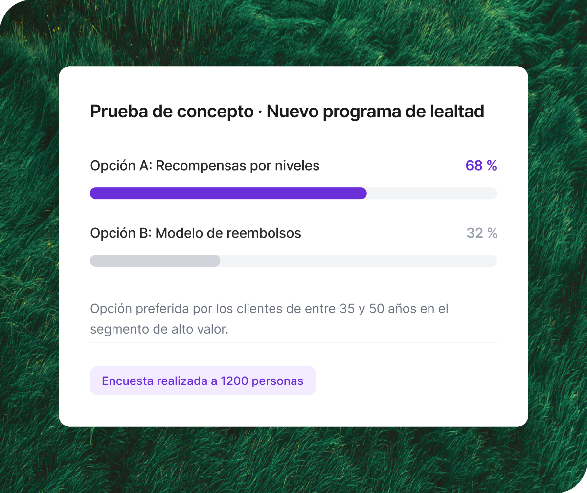 Qualtrics Voz del cliente, opiniones 30 días: encuestas 42 %, llamadas 28 %, redes sociales y evaluaciones, con información IA sobre sentimiento.