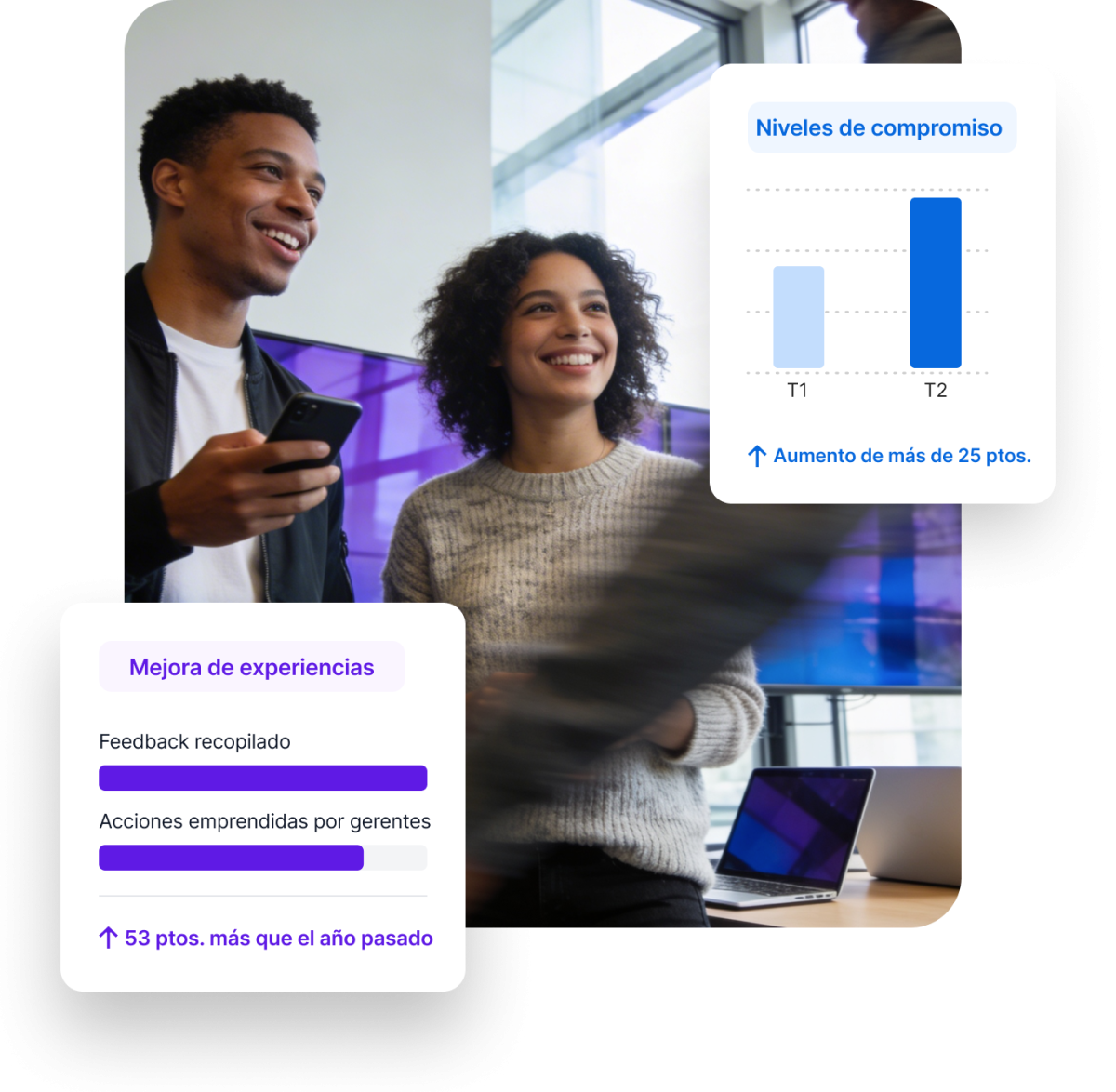 Dos colaboradores sonriendo, tarjetas Qualtrics: compromiso +25 ptos. de T1 a T2, feedback recopilado y acciones de gerentes, +53 ptos. vs año pasado.