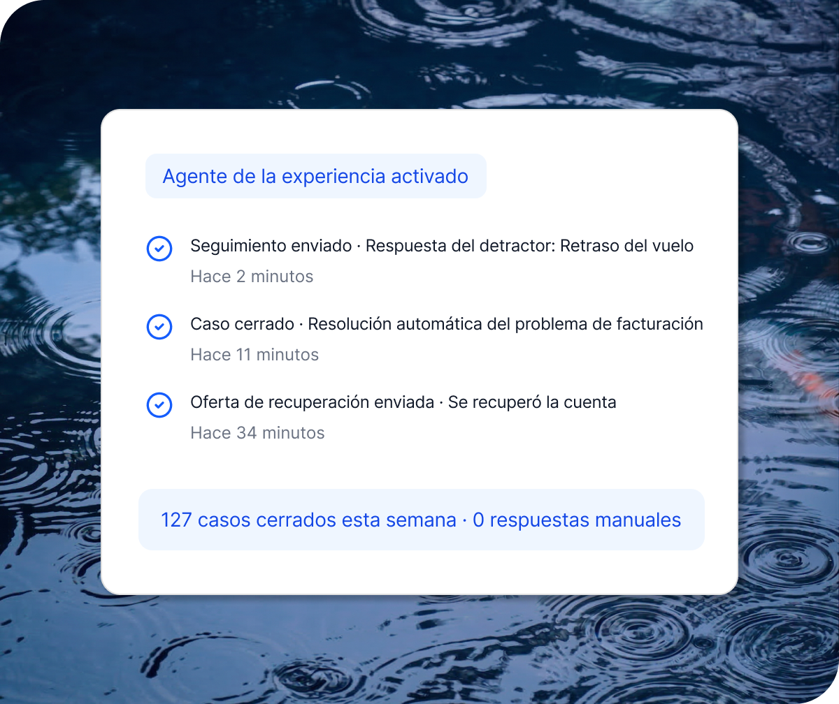 Una imagen sobre un fondo de agua rimpelada que muestra una tarjeta de información blanca titulada „Agente de la experiencia activado”. Enumera tres tareas automáticas completadas con marcas de verificación azules sobre el seguimiento de un detractor, un caso de facturación cerrado automáticamente y una oferta de recuperación enviada, arriba de una etiqueta resumen que dice „127 casos cerrados esta semana · 0 respuestas manuales”.