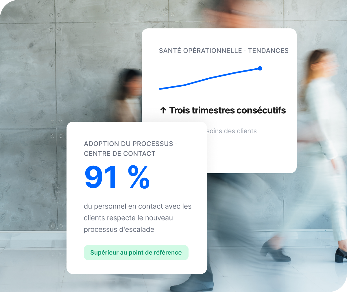Données opérationnelles : CSAT en baisse de 11 pts au centre de contact et information IA sur la perception du temps d'attente issue de 2 400 signaux.