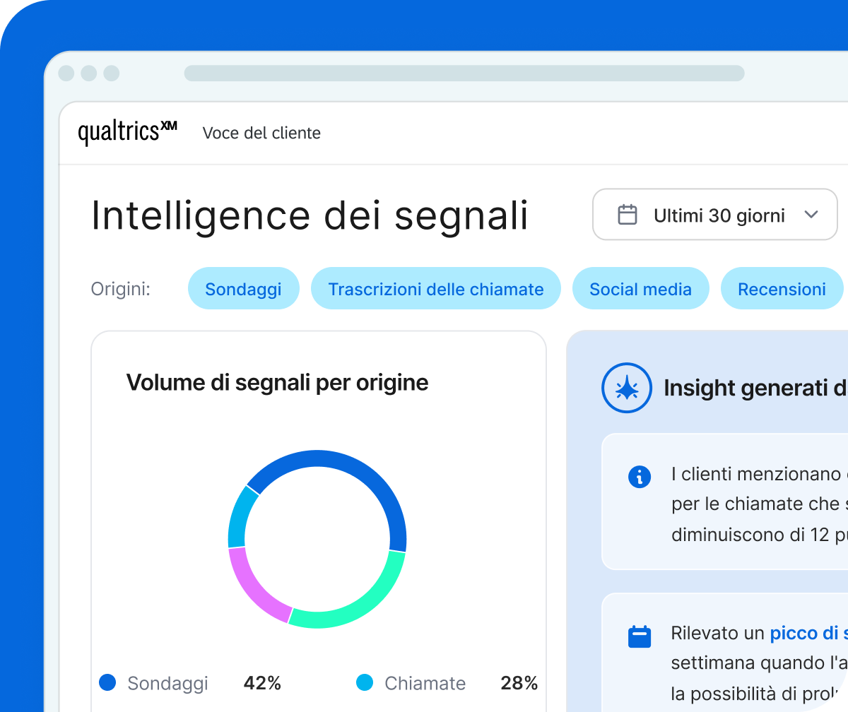Concept test per nuovo programma di fidelizzazione: premi a livelli preferiti al 68% rispetto al cashback, testato con 1.200 intervistati.