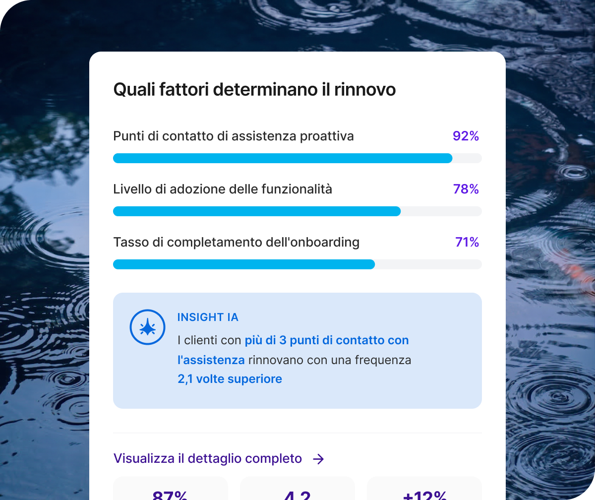 Tre colleghi sorridenti con dashboard: punteggio coinvolgimento 74 e correlazione 82% tra efficacia manager e CSAT.