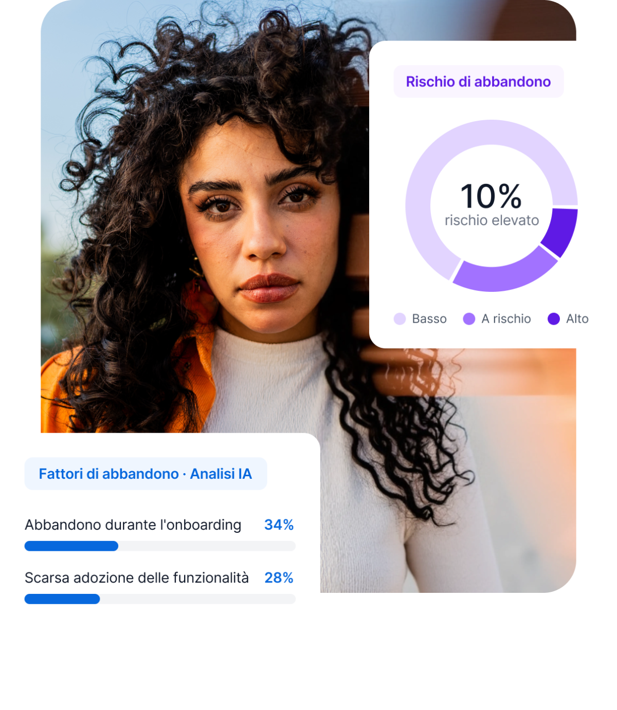 Donna davanti a dashboard Qualtrics con grafico rischio abbandono al 10% e analisi IA dei fattori di churn.