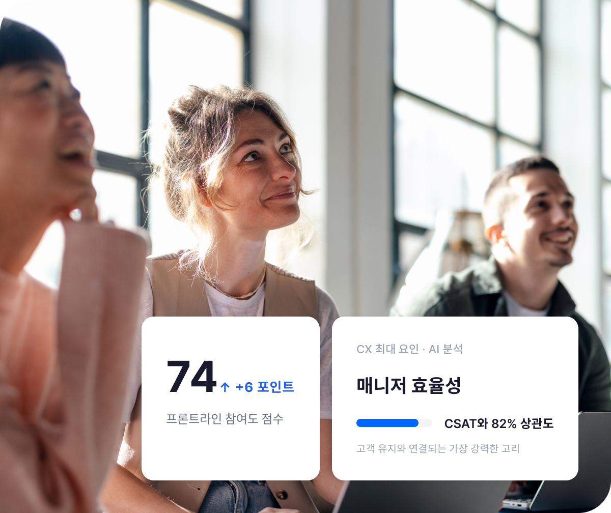 Qualtrics XM 프론트라인 참여도 점수 74(+6포인트) 패널과 CX 최대 요인 AI 분석 패널: 매니저 효율성이 CSAT와 82% 상관도로 고객 유지의 핵심 요인